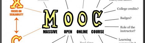 Les MOOCs