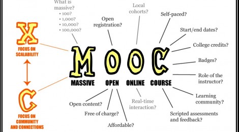 Les MOOCs