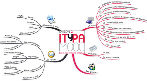 Participer à un MOOC : ITYPA