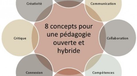 8 concepts pédagogiques